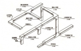 沈陽槽式橋架空間布置示意圖